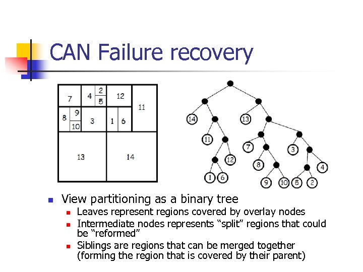 CAN Failure recovery n View partitioning as a binary tree n n n Leaves