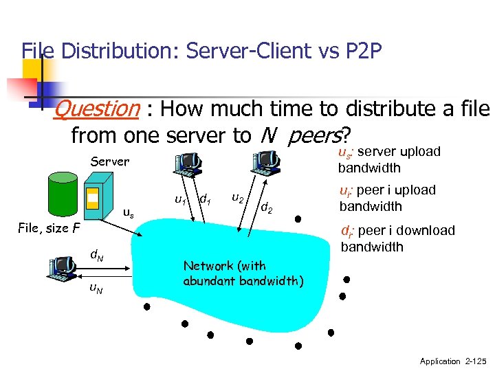 File Distribution: Server-Client vs P 2 P Question : How much time to distribute