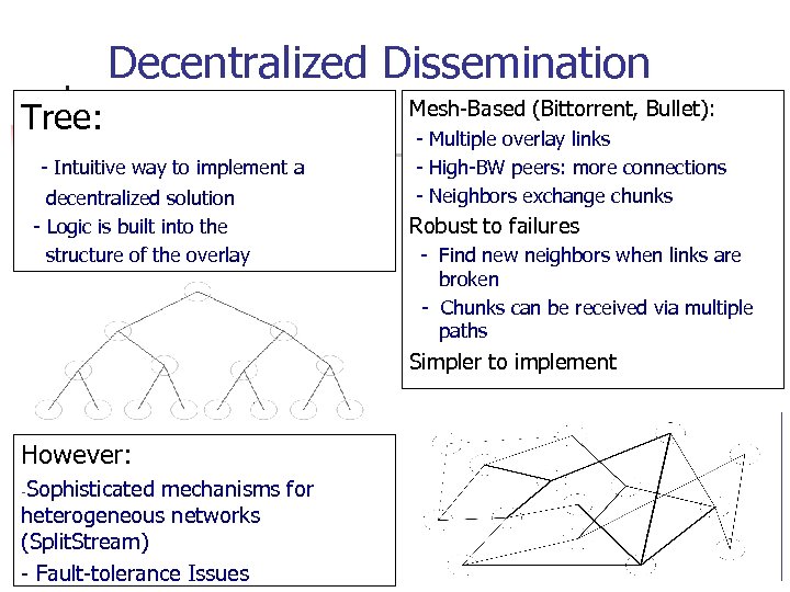 Decentralized Dissemination Tree: - Intuitive way to implement a decentralized solution - Logic is