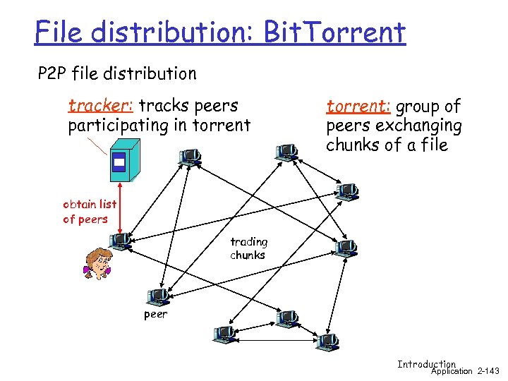 File distribution: Bit. Torrent P 2 P file distribution tracker: tracks peers participating in