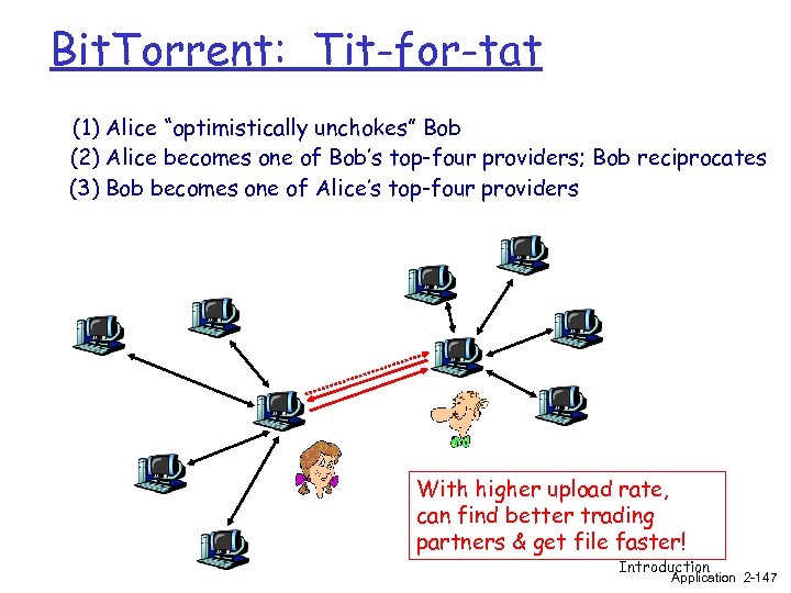 Bit. Torrent: Tit-for-tat (1) Alice “optimistically unchokes” Bob (2) Alice becomes one of Bob’s
