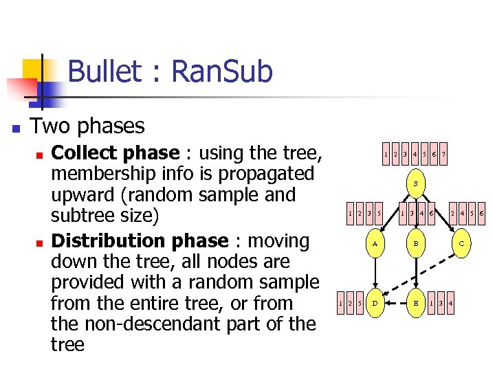 Bullet : Ran. Sub n Two phases n n Collect phase : using the