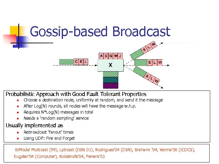 Gossip-based Broadcast Probabilistic Approach with Good Fault Tolerant Properties n n Choose a destination
