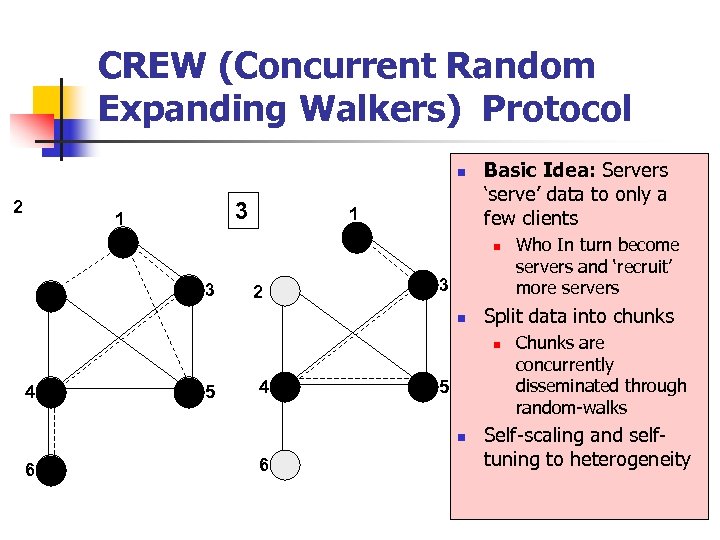 CREW (Concurrent Random Expanding Walkers) Protocol n 2 3 2 1 1 1 Basic