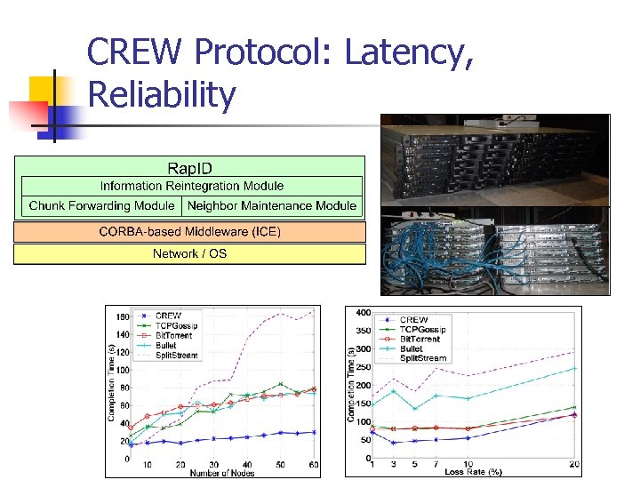 CREW Protocol: Latency, Reliability 