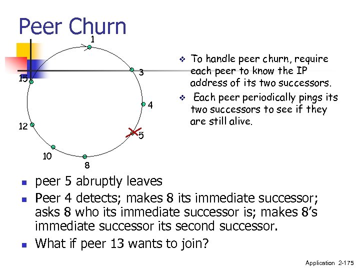 Peer Churn 1 v 3 15 4 12 5 10 n n n v