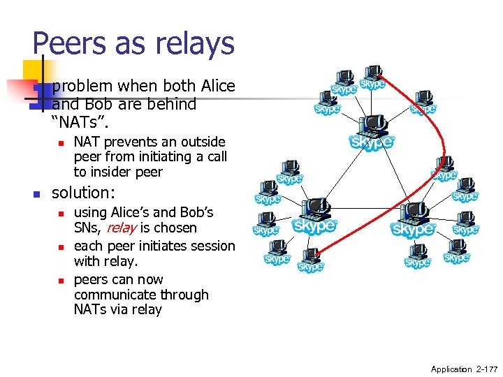 Peers as relays n problem when both Alice and Bob are behind “NATs”. n