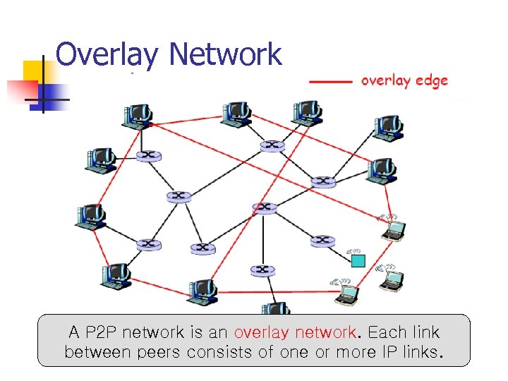 Overlay Network A P 2 P network is an overlay network. Each link between