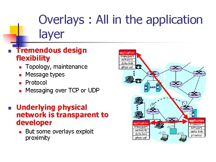 Overlays : All in the application layer n Tremendous design flexibility n n n