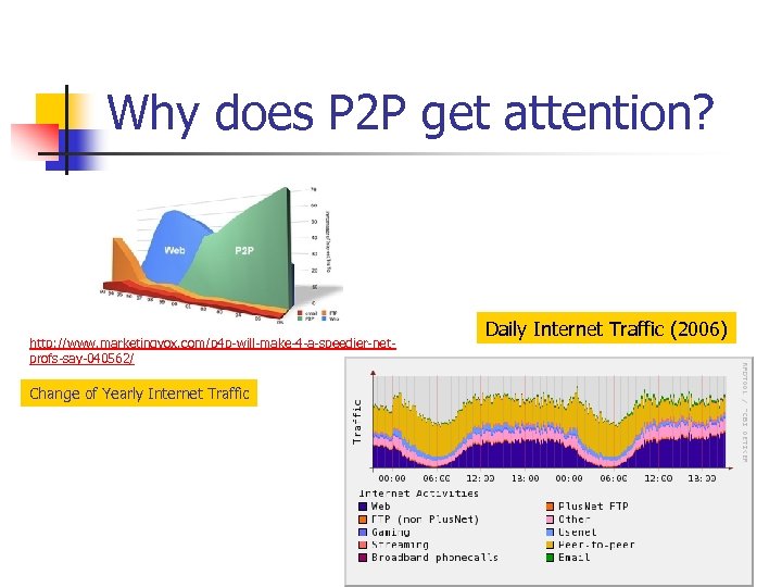 Why does P 2 P get attention? http: //www. marketingvox. com/p 4 p-will-make-4 -a-speedier-netprofs-say-040562/