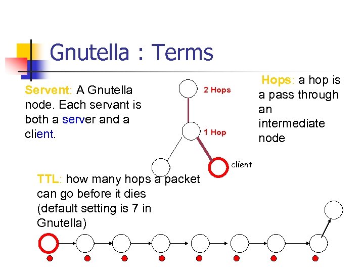 Gnutella : Terms Servent: A Gnutella node. Each servant is both a server and