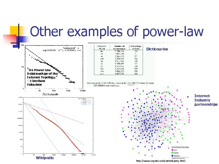 Other examples of power-law Dictionaries “On Power Law Relationships of the Internet Topology. ”