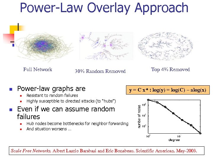 Power-Law Overlay Approach Full Network n Power-law graphs are n n n 30% Random