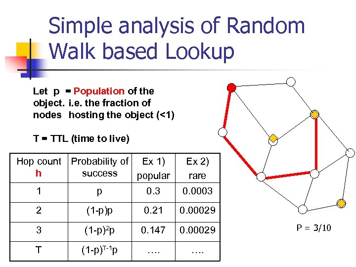 Simple analysis of Random Walk based Lookup Let p = Population of the object.