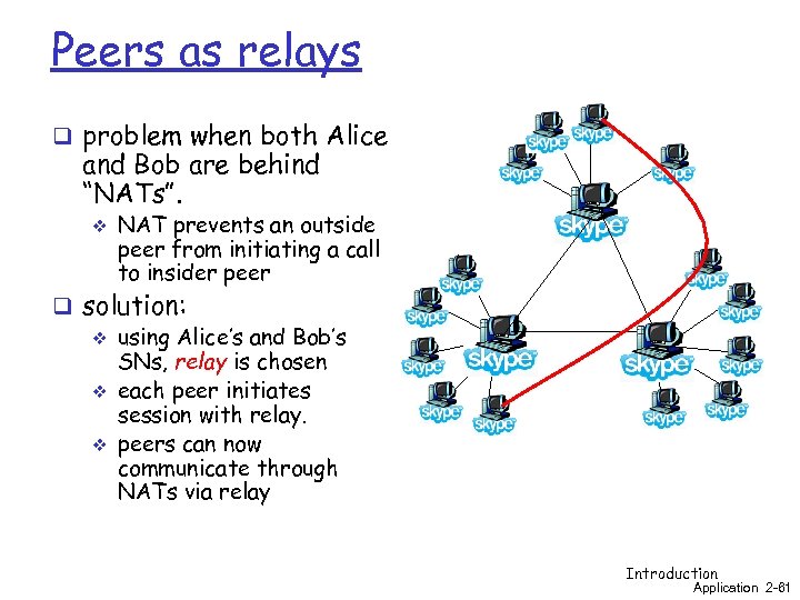 Peers as relays q problem when both Alice and Bob are behind “NATs”. v