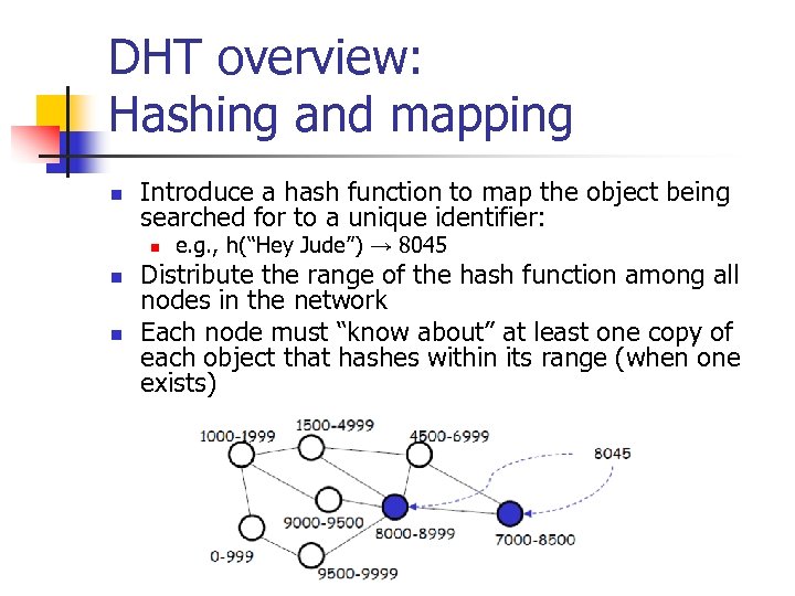 DHT overview: Hashing and mapping n Introduce a hash function to map the object