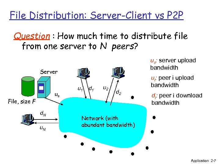 File Distribution: Server-Client vs P 2 P Question : How much time to distribute