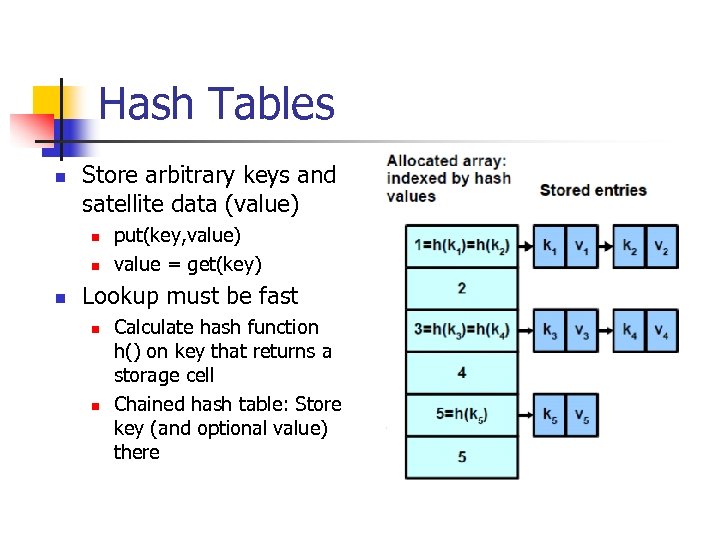Hash Tables n Store arbitrary keys and satellite data (value) n n n put(key,
