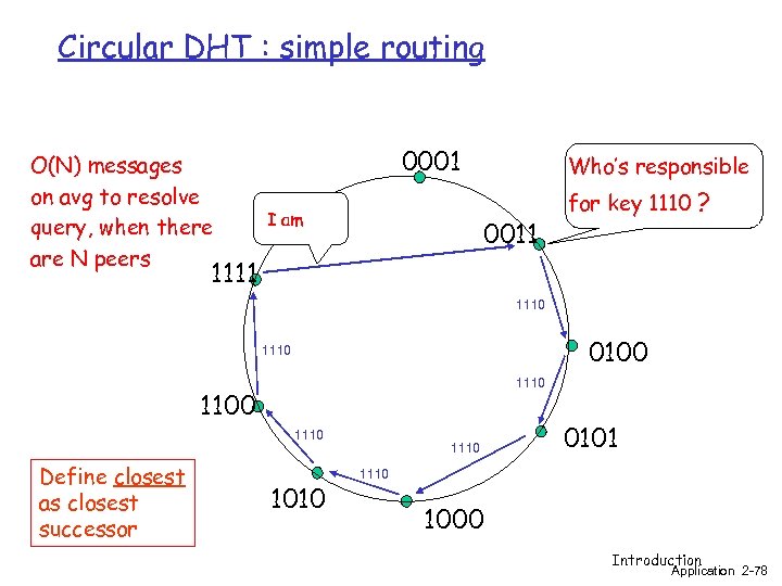 Circular DHT : simple routing O(N) messages on avg to resolve query, when there