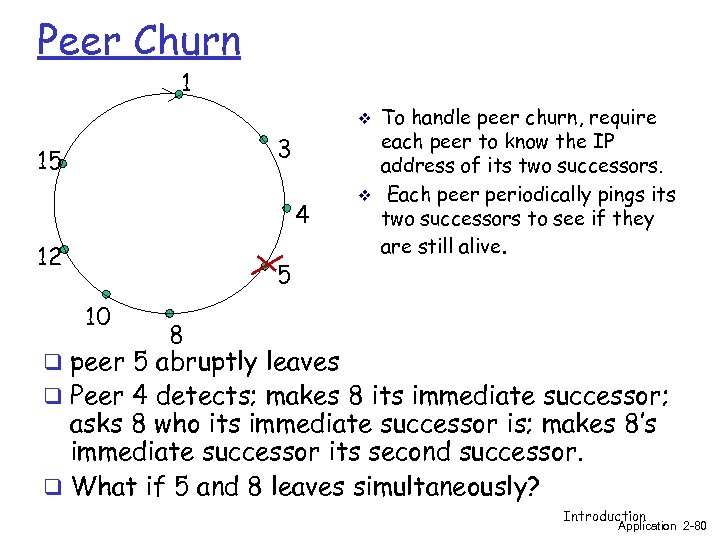 Peer Churn 1 v 3 15 4 12 5 10 v To handle peer