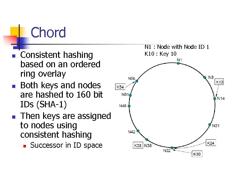 Chord n n n Consistent hashing based on an ordered ring overlay Both keys