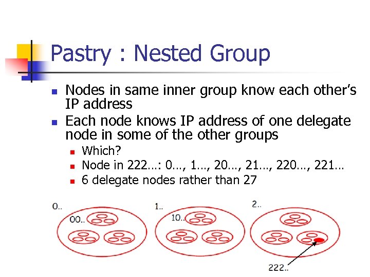 Pastry : Nested Group n n Nodes in same inner group know each other’s