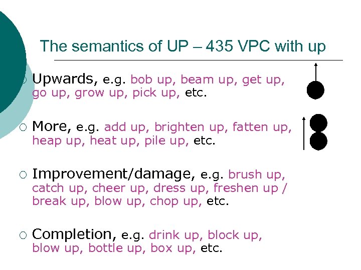 The semantics of UP – 435 VPC with up More, e. g. add up,