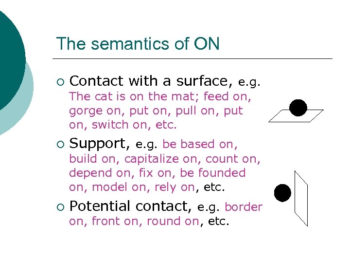 The semantics of ON ¡ Contact with a surface, e. g. The cat is