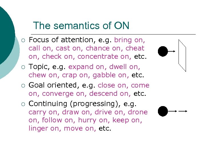 ¡ ¡ ¡ Focus of attention, e. g. bring on, call on, cast on,