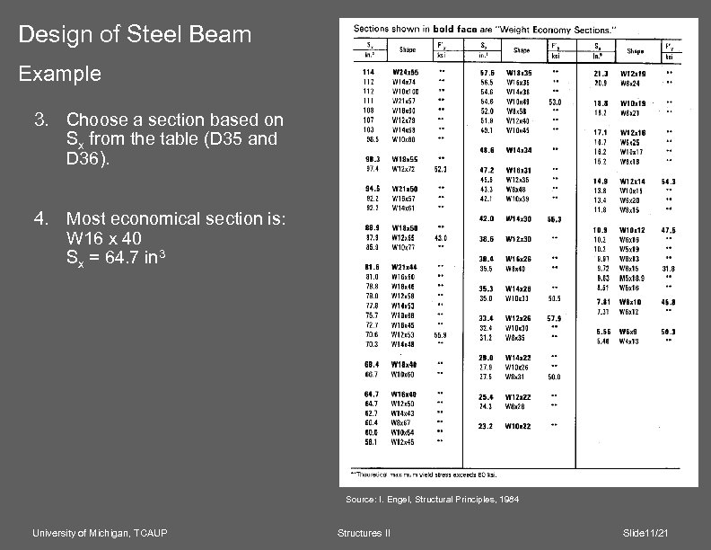 Design of Steel Beam Example 3. Choose a section based on Sx from the