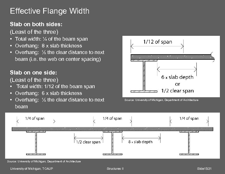 Effective Flange Width Slab on both sides: (Least of the three) • Total width: