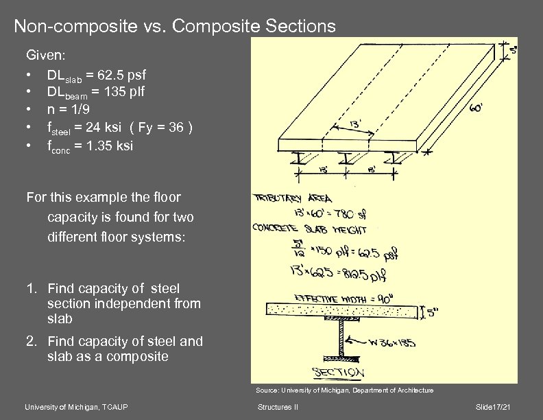 Non-composite vs. Composite Sections Given: • DLslab = 62. 5 psf • DLbeam =