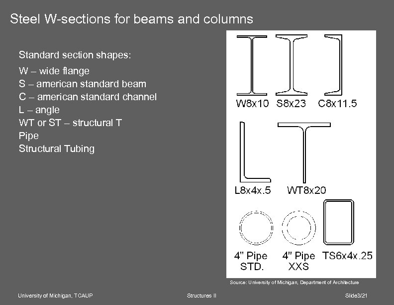 Steel W-sections for beams and columns Standard section shapes: W – wide flange S