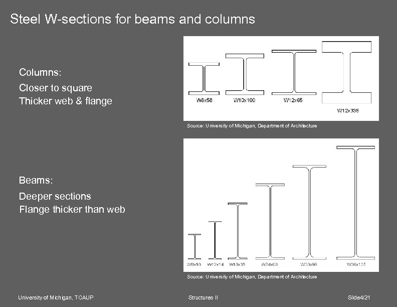 Steel W-sections for beams and columns Columns: Closer to square Thicker web & flange