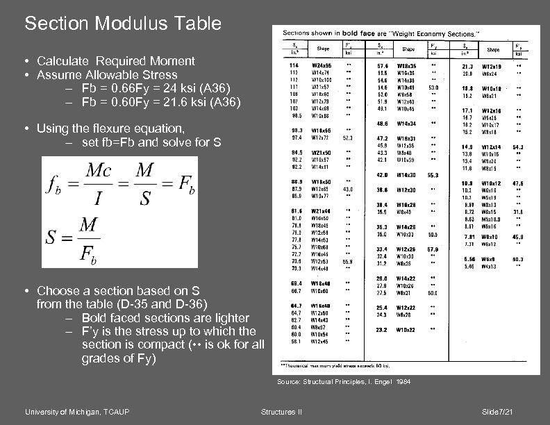 Section Modulus Table • Calculate Required Moment • Assume Allowable Stress – Fb =