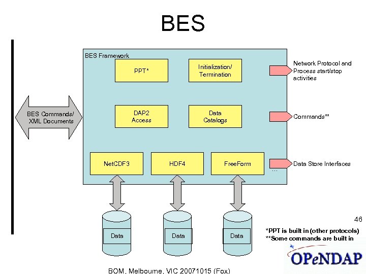 BES Framework PPT* DAP 2 Access BES Commands/ XML Documents Net. CDF 3 Network