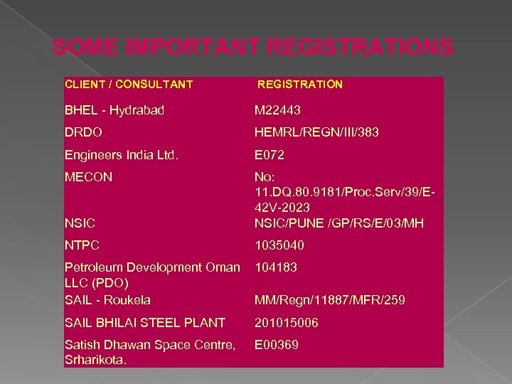 SOME IMPORTANT REGISTRATIONS CLIENT / CONSULTANT REGISTRATION BHEL - Hydrabad M 22443 DRDO HEMRL/REGN/III/383