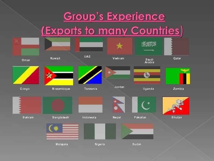 Group’s Experience (Exports to many Countries) Oman Congo Bahrain Kuwait Mozambique Bangladesh Malaysia UAE