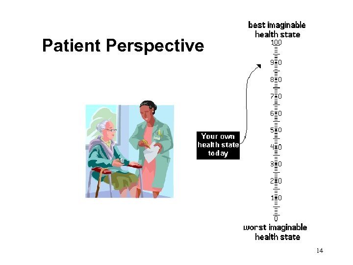 Patient Perspective 14 