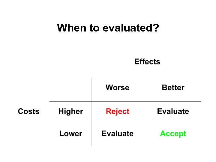 When to evaluated? 