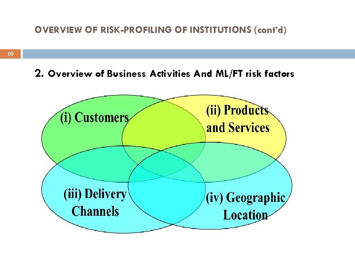 OVERVIEW OF RISK-PROFILING OF INSTITUTIONS (cont’d) 10 2. Overview of Business Activities And ML/FT