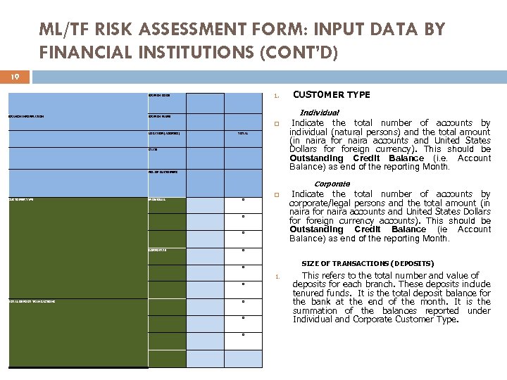 ML/TF RISK ASSESSMENT FORM: INPUT DATA BY FINANCIAL INSTITUTIONS (CONT’D) 19 BRANCH CODE BRANCH