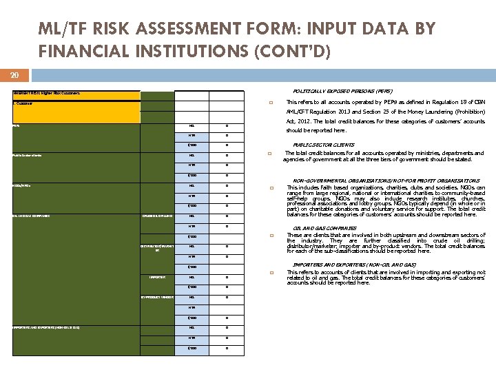 ML/TF RISK ASSESSMENT FORM: INPUT DATA BY FINANCIAL INSTITUTIONS (CONT’D) 20 POLITICALLY EXPOSED PERSONS