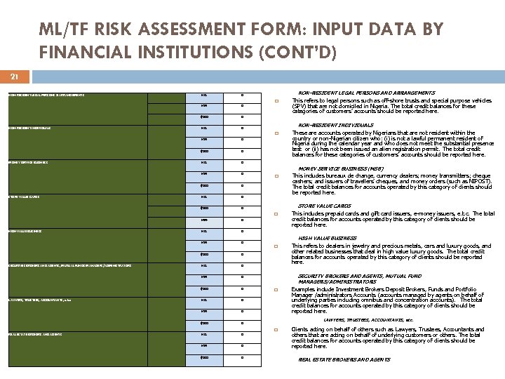 ML/TF RISK ASSESSMENT FORM: INPUT DATA BY FINANCIAL INSTITUTIONS (CONT’D) 21 NON-RESIDENT LEGAL PERSONS