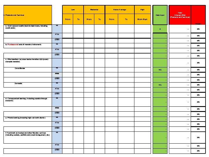 Low Moderate Above Average High 2. Products and Services From To N'M $'000 c.
