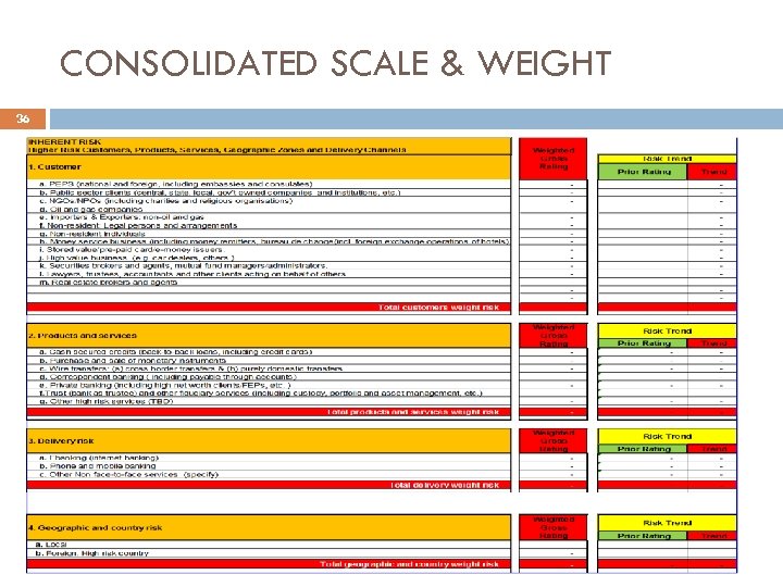 CONSOLIDATED SCALE & WEIGHT 36 