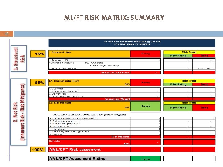 WORKSHOP ON AML CFT RISK BASED SUPERVISION TOOLS FOR FINANCIAL