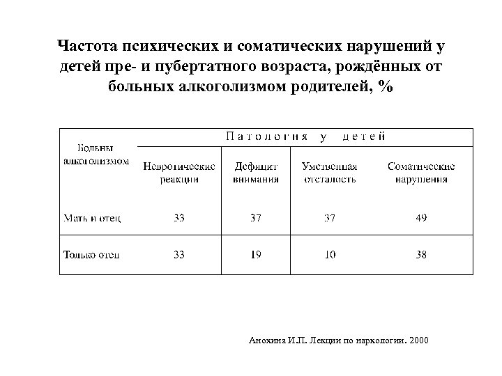 Частота психических и соматических нарушений у детей пре- и пубертатного возраста, рождённых от больных