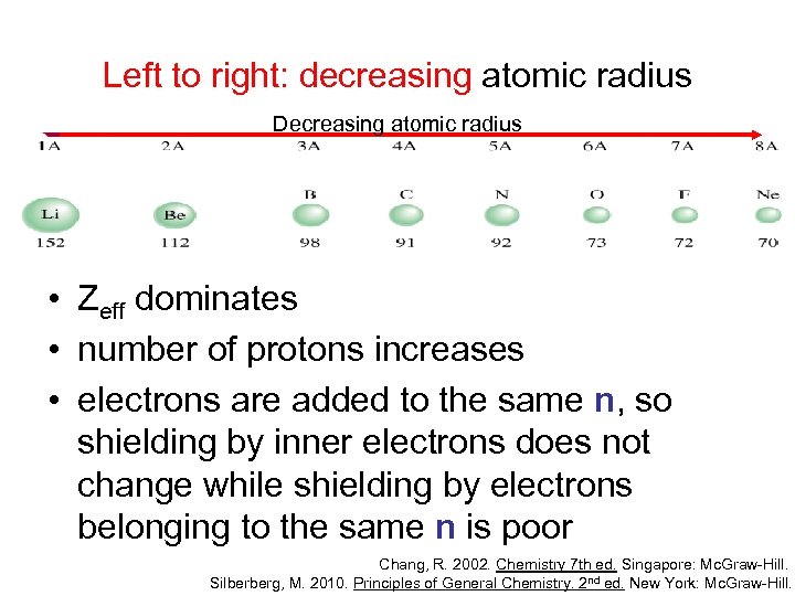 Left to right: decreasing atomic radius Decreasing atomic radius • Zeff dominates • number