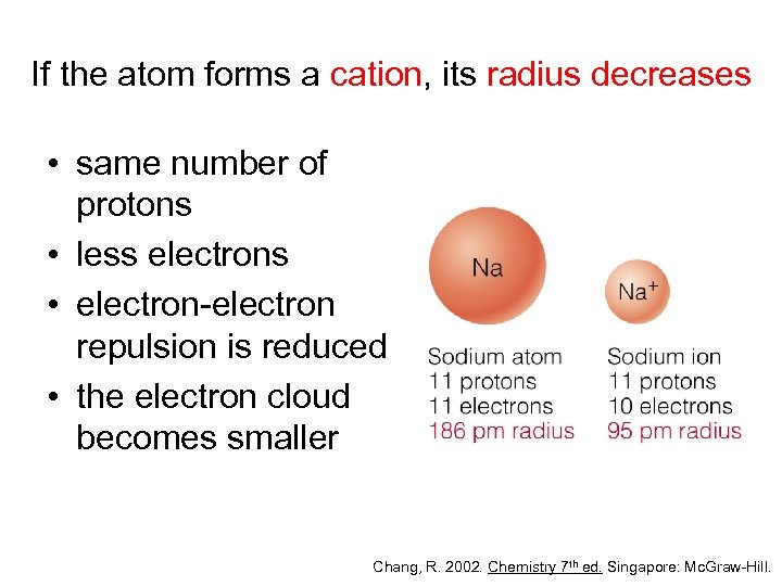 If the atom forms a cation, its radius decreases • same number of protons